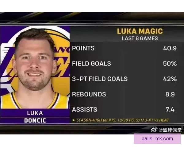 东契奇60分征服客场累瘫全场 感谢队友带来幸福感